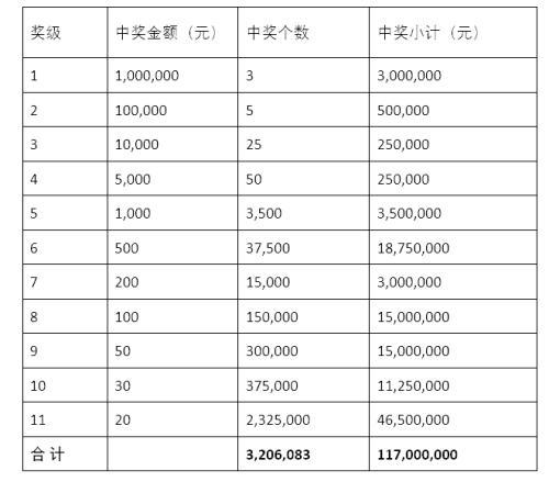 开启梦想之旅，中国福利彩票店开设指南