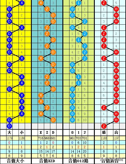 探索双色球129期历史，数字背后的奥秘与趋势分析