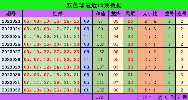 左岸春风双色球一语断蓝，蓝调中的智慧与幸运
