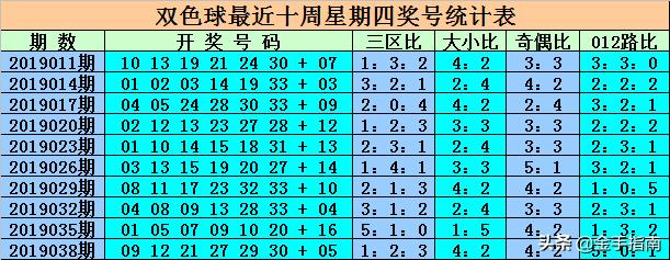 双色球19038期开奖结果深度解析与彩民心得分享