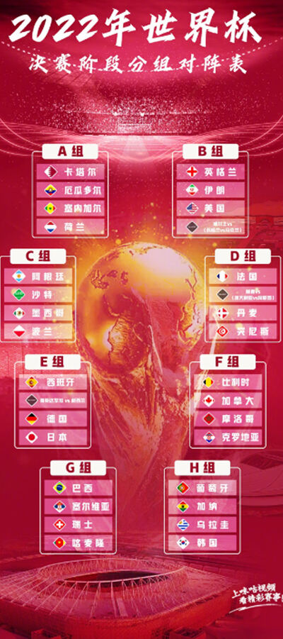 2022卡塔尔世界杯，八强赛比分预测与战术分析