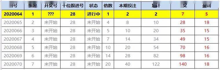 3D三天计划，独胆必出的策略与技巧