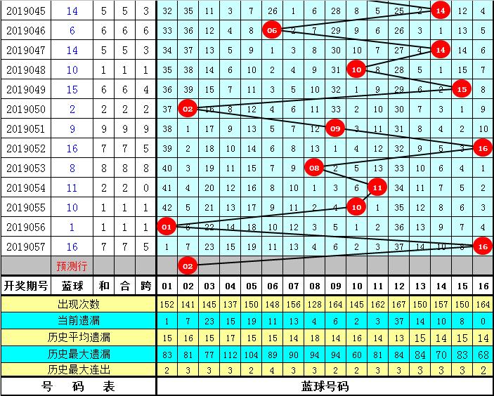 揭秘2019058期双色球，幸运背后的数字奥秘与彩民心声