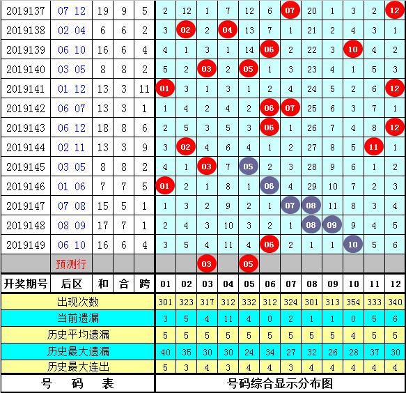 福彩3d和值尾振幅走，深度解析与策略探讨