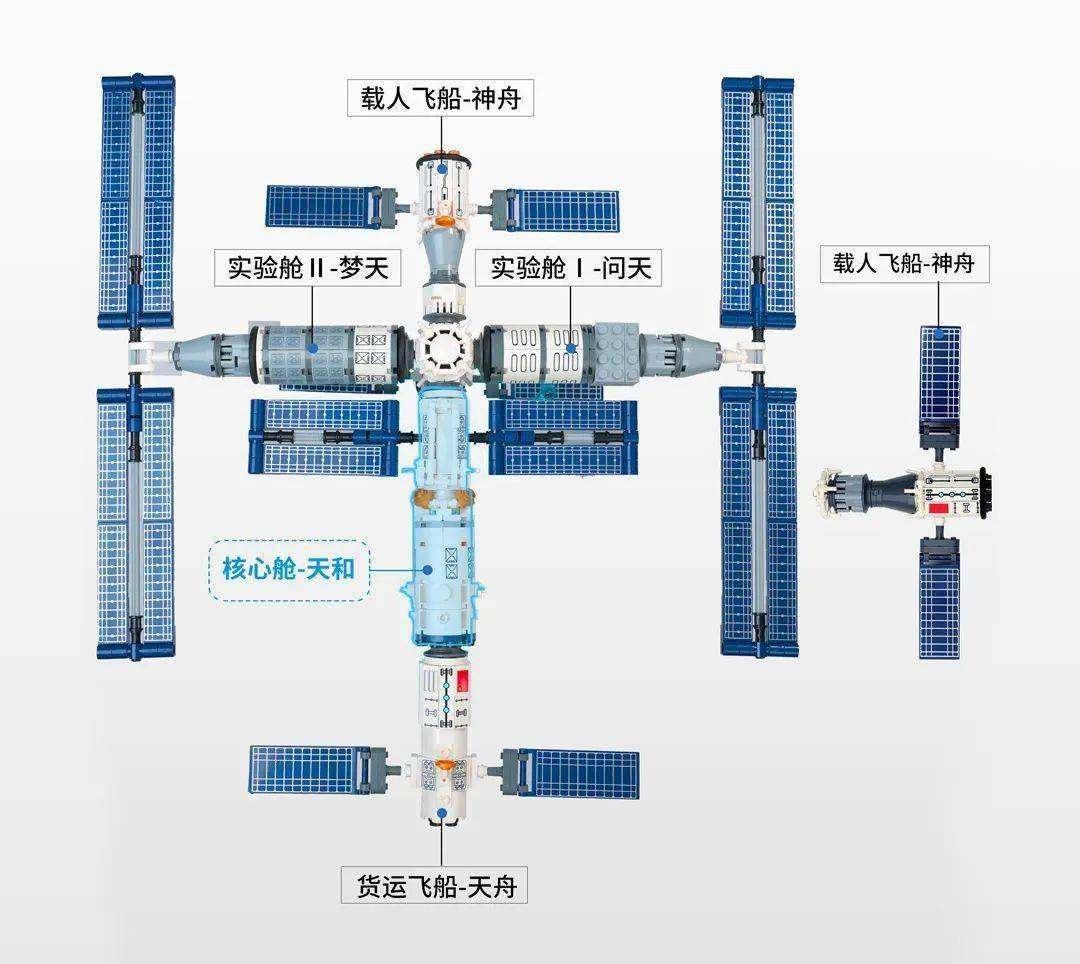神舟16号航天员名单揭晓，新征程，新挑战，共筑航天梦