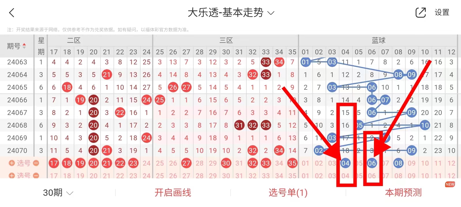 探索双色球大乐透，玩法图解与策略分享