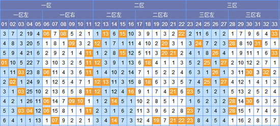 探索双色球4分区最近200期走势图，揭秘数字背后的秘密