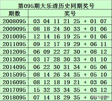 探索大乐透的奥秘，后区和值走势图解析