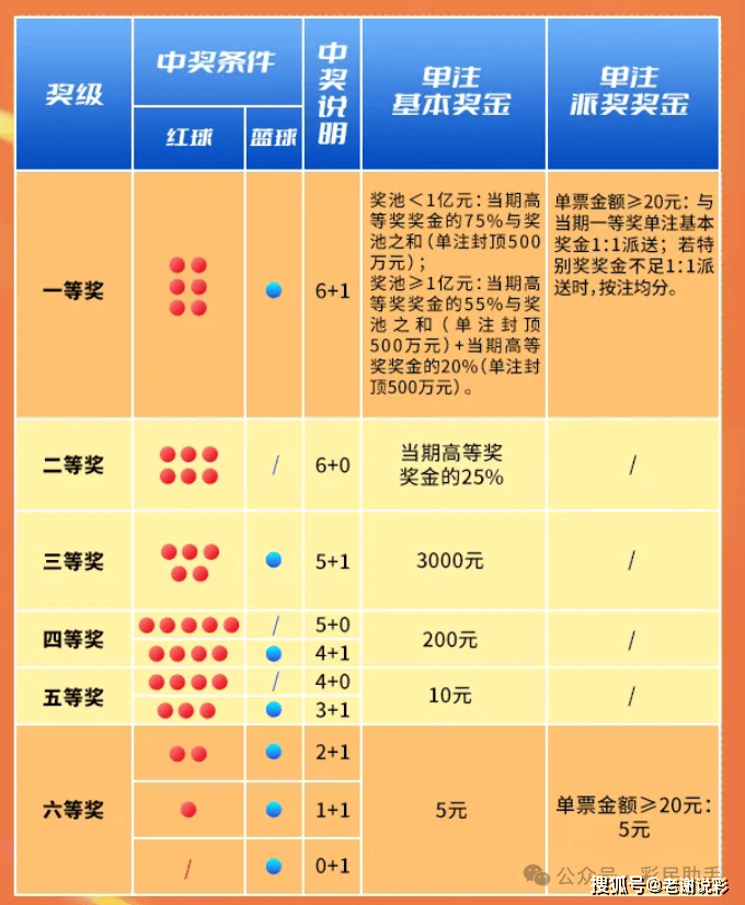 教你如何智慧地购买双色球，从新手到高手的全面指南