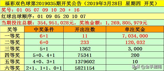 探索双色球52开奖结果，揭秘查询表的奥秘与乐趣