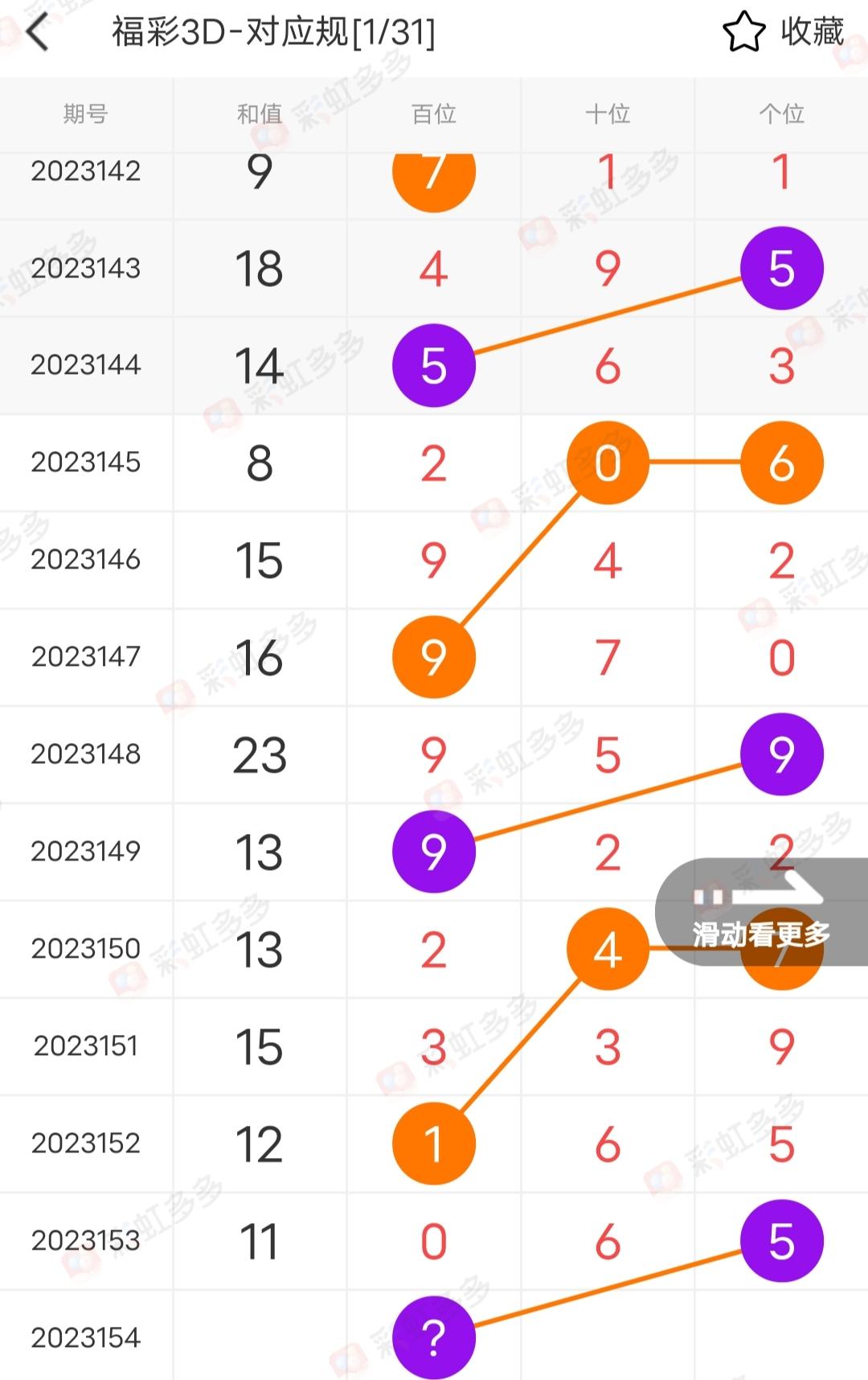 揭秘3D彩票中的杀和尾策略，专家视角下的精准预测艺术