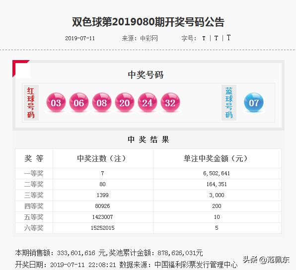 探索双色球081期历史，数字背后的奥秘与趋势分析