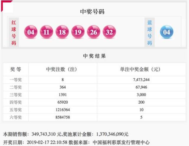 2019018期双色球开奖结果揭晓，幸运数字背后的故事与期待