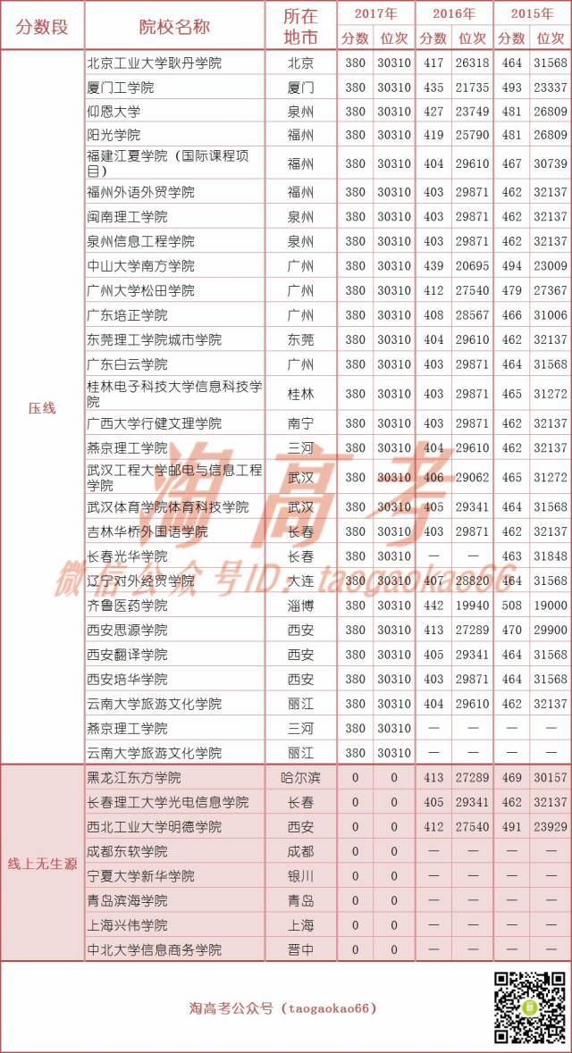 双色球中奖规则详解，一张图表看懂所有
