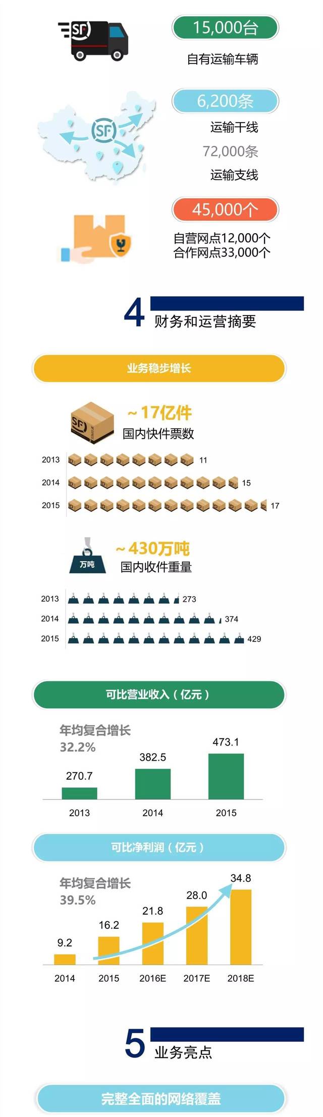 数字背后的故事与趋势
