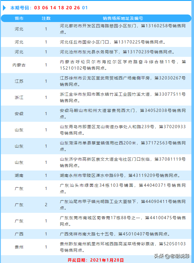 2021年3月14日双色球开奖号码揭秘，幸运的数字与生活的微妙联系