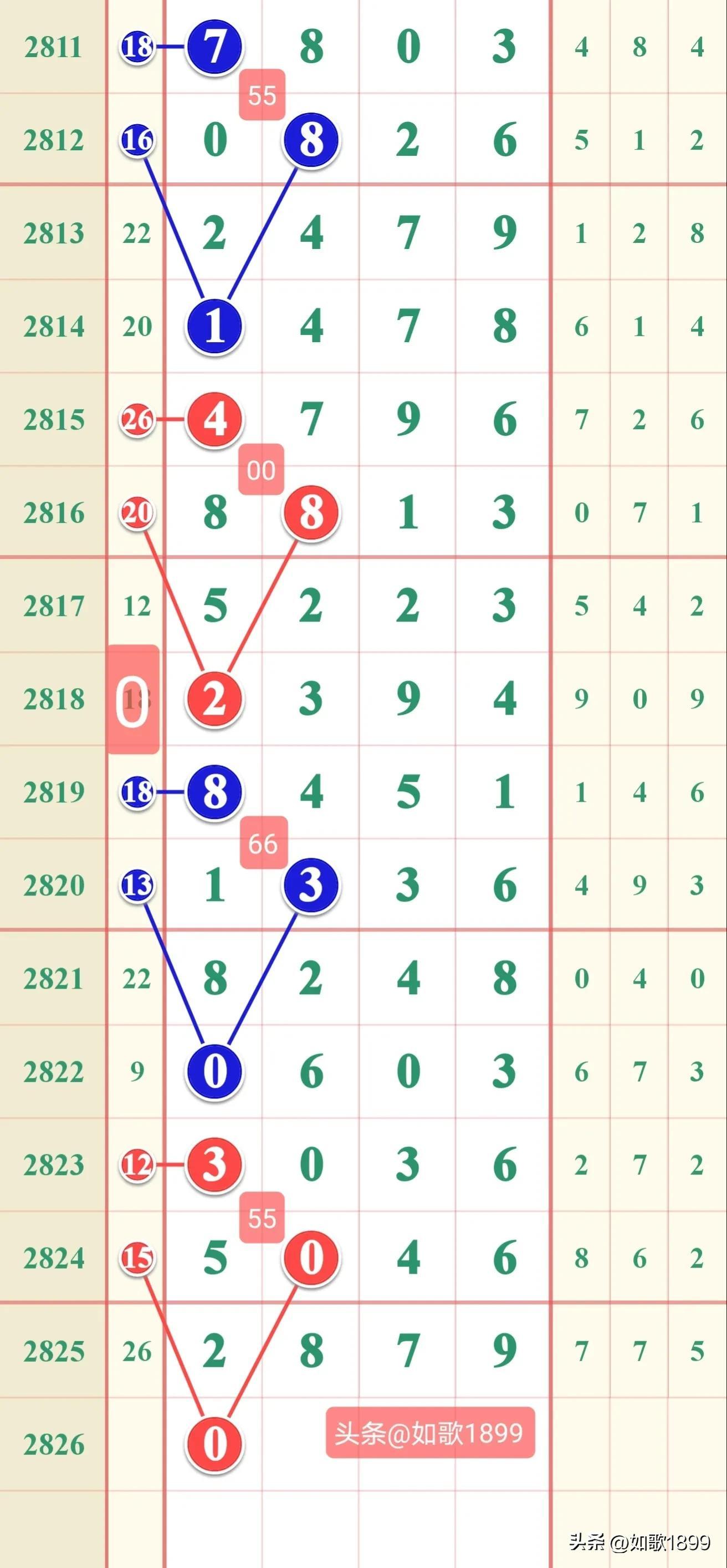 浙江省快乐12开奖基本走势图，数字背后的奥秘与乐趣