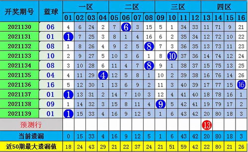 精准双色球杀号，彩经网上的智慧与策略