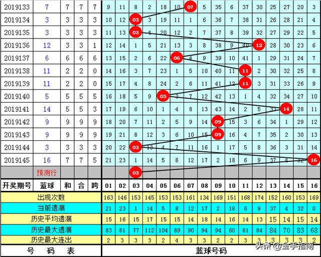 探索双色球146期，历史开奖数据与趋势分析