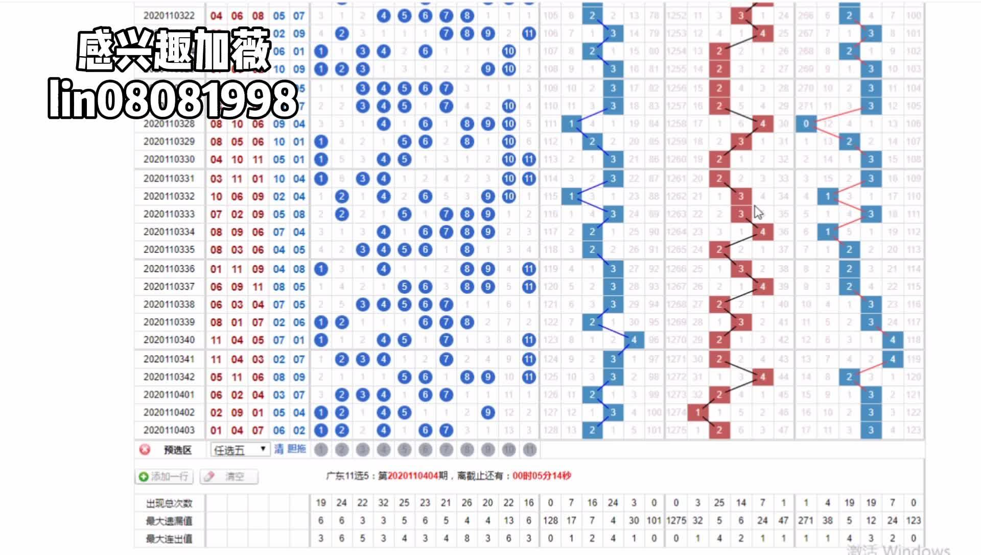 吉林11选5五码分布走势图，解锁彩票分析的秘密武器
