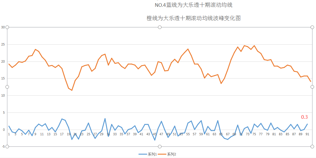 探索大乐透带线走势图360，数字背后的奥秘与理性分析