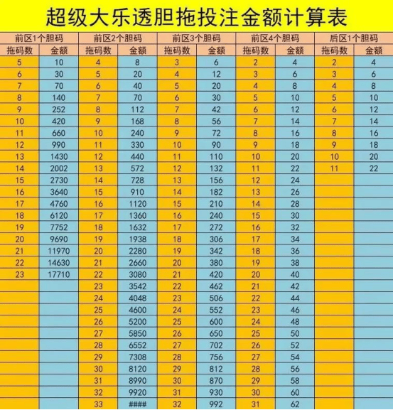 超级大乐透，胆拖投注法与中奖概率的奥秘