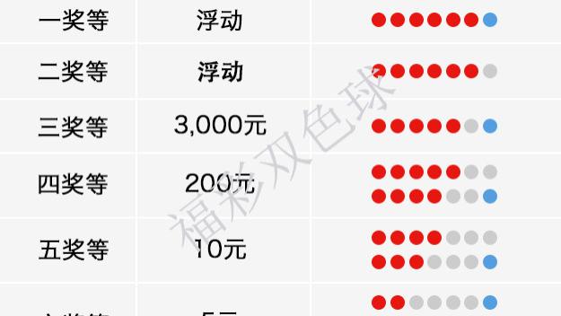探索大乐透胆拖策略，中奖照表与策略分析