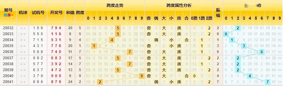 3D基本走势图，全图彩经网的深度解析与实战指南