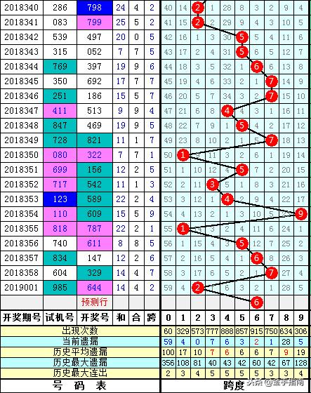 3D跨度走势图，彩宝网带连线的深度解析与策略应用