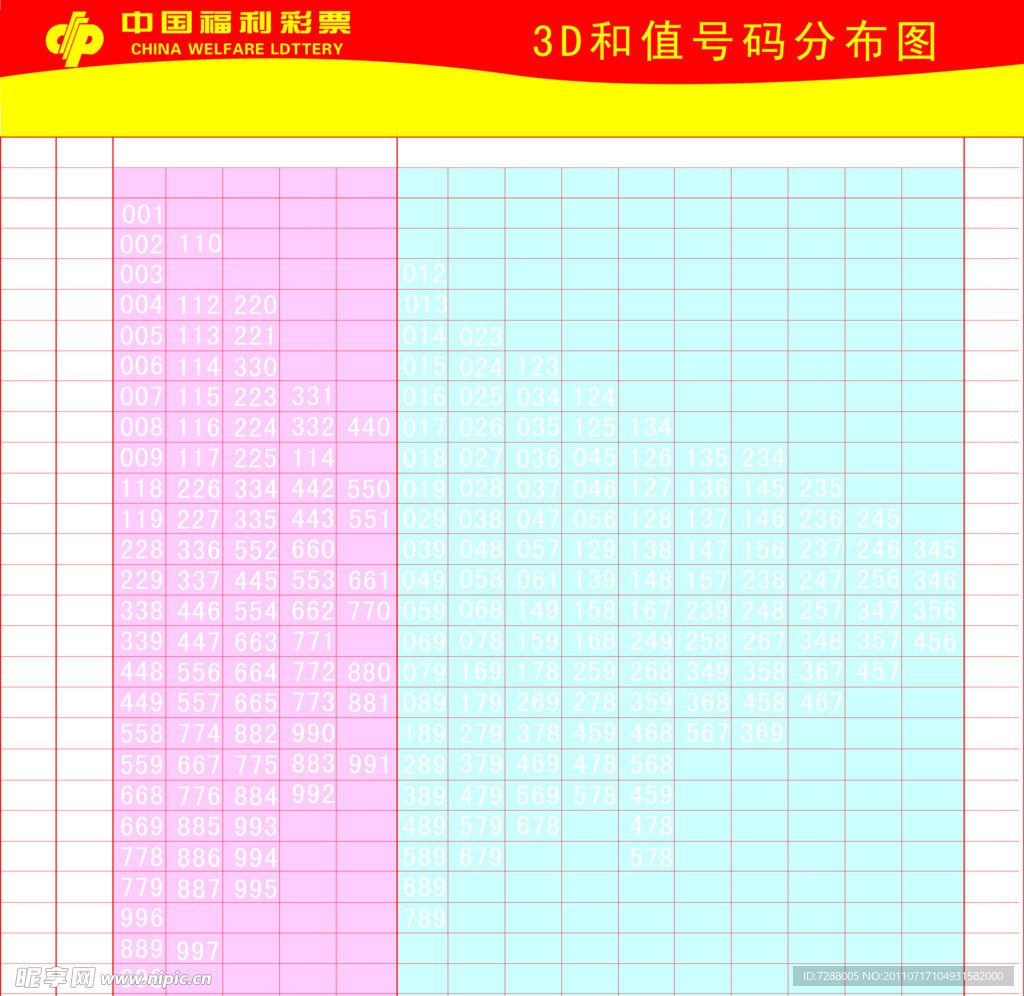 福彩3D和值表高清图，解锁数字游戏新视角