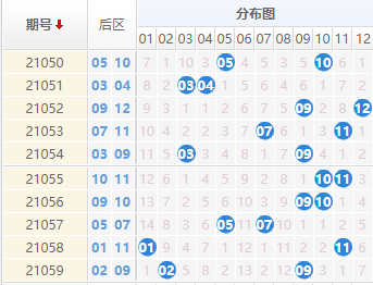 探索体彩大乐透走势图，综合分析与策略指南