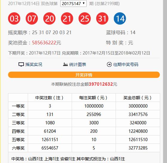 2021年双色球148期，梦想与幸运的碰撞