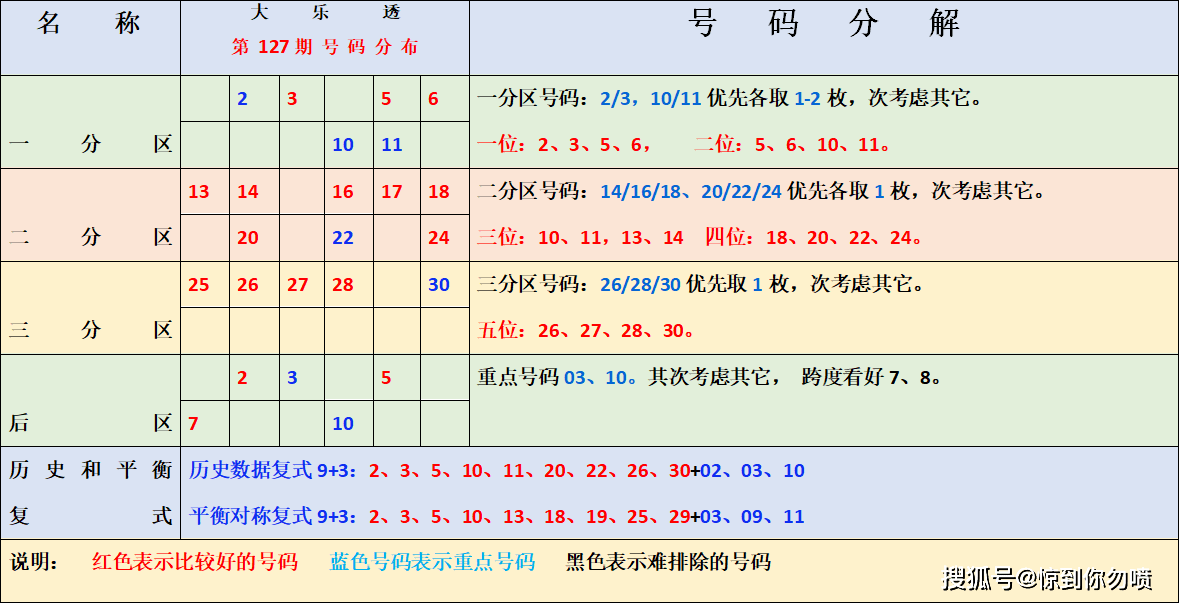 探索大乐透走势，500期全图汇总深度解析