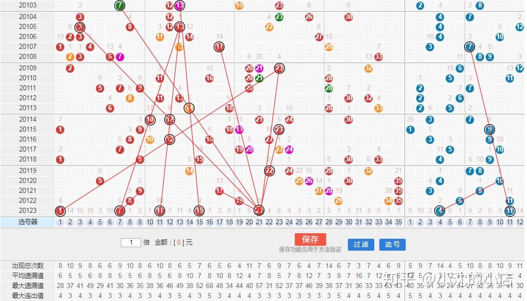 浙江风采大乐透，超长走势图下的智慧与机遇
