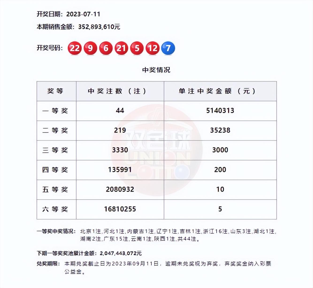 近期双色球开奖号码回顾，16期精彩回顾与趋势分析