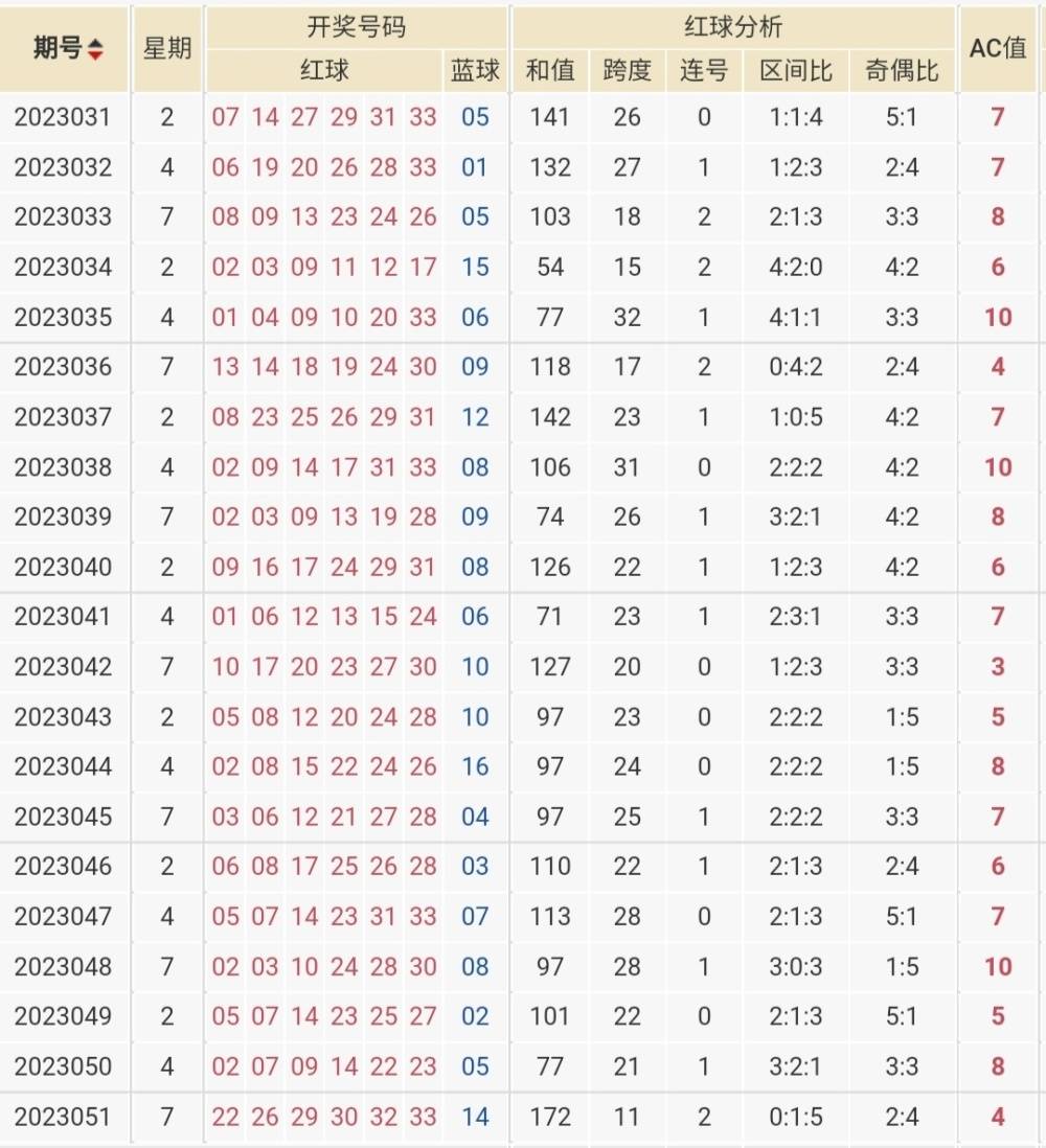 探索双色球AC走势图，解码彩票背后的数字奥秘
