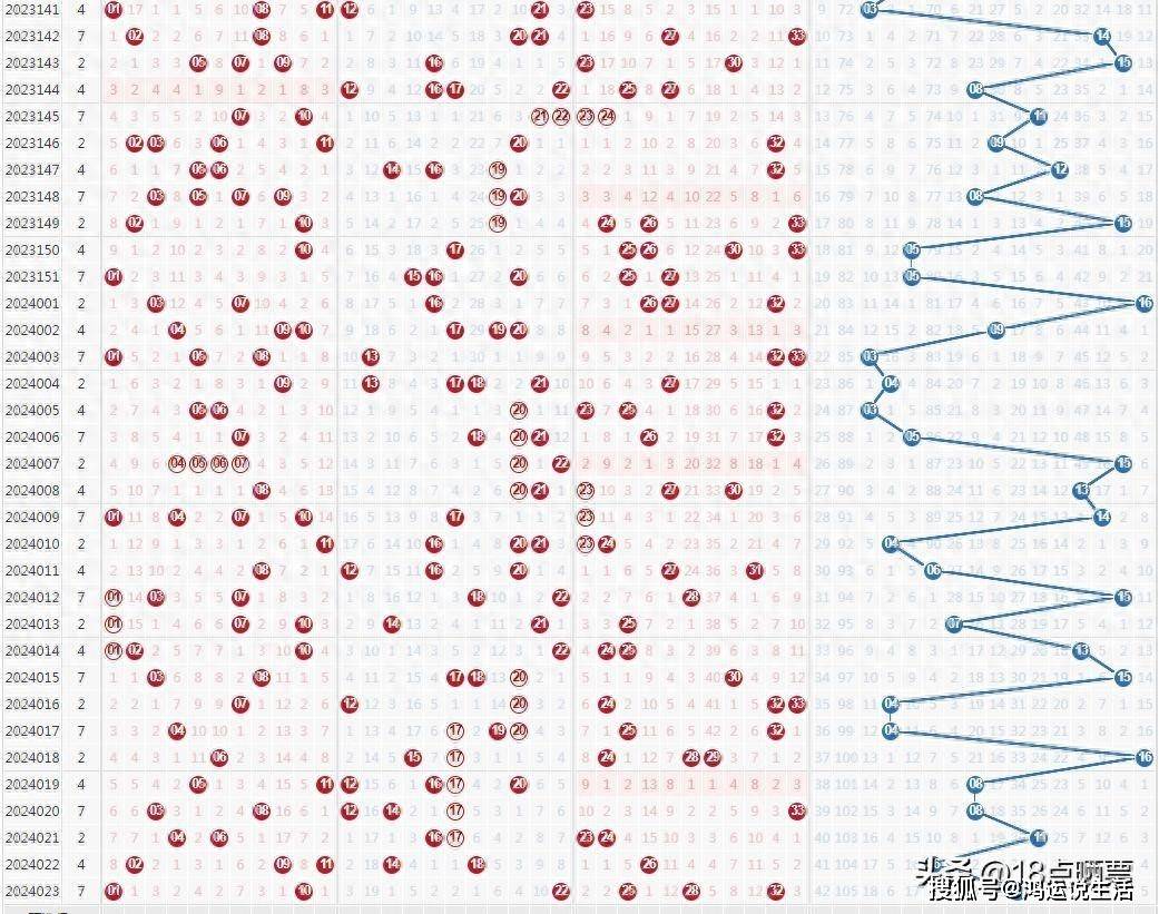 探索双色球蓝球012路走势的奥秘