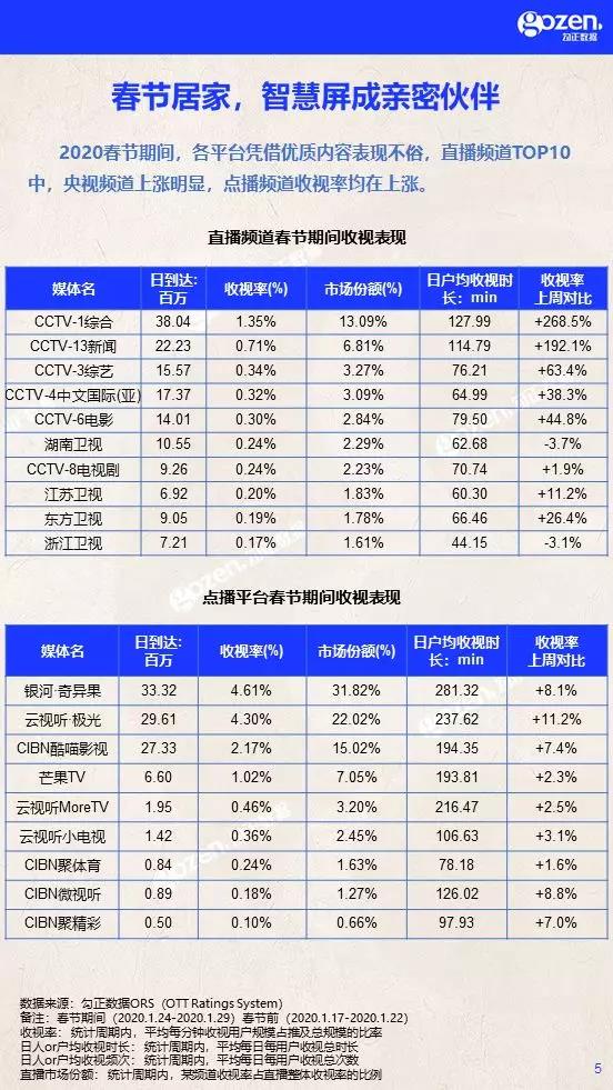 双色球向东预测，专家视角下的数字游戏与智慧分析