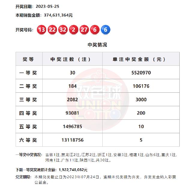 探索双色球奥秘，SSQ双色球走势图在新浪爱彩的深度解析