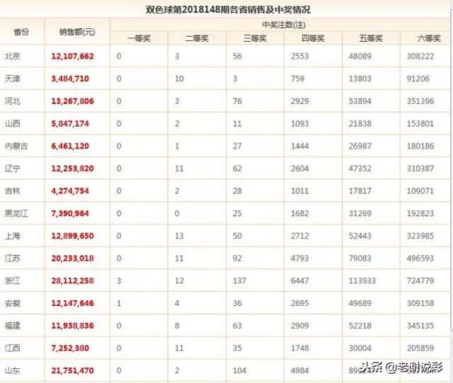 广东福彩36选7中奖规则表详解，揭秘幸运之门