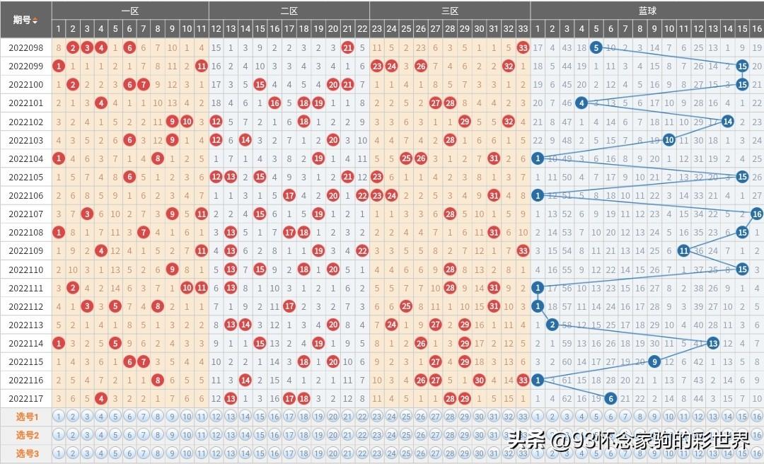 探索双色开奖结果的历史轨迹，一场数字与幸运的邂逅