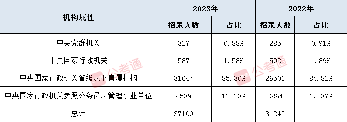 2023年国考招考公告与职位表发布，新机遇，新挑战