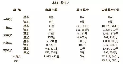 探索三地开奖结果查询表的奥秘，从历史到未来
