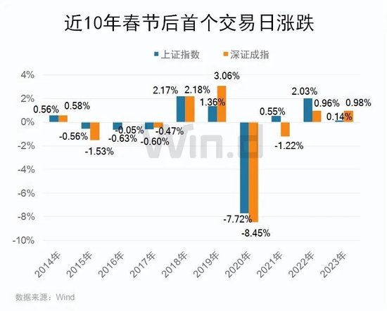 58同城 第148页
