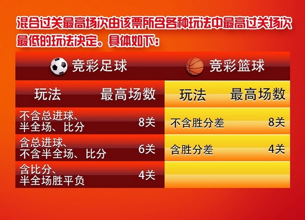 探索足彩竞彩新境界，混合过关玩法的魅力解析
