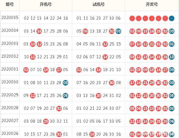 探索双色球近五十期开机号，揭秘彩票背后的数字奥秘