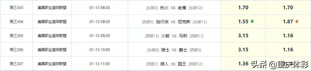 探索NBA竞猜软件的奥秘，从娱乐到数据分析的体育新风尚