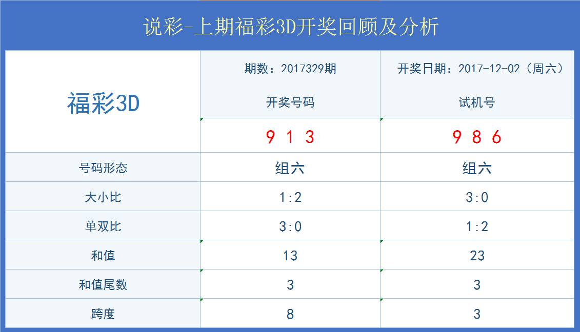 3D彩票和值跨度表速查，提升中奖率的智慧工具