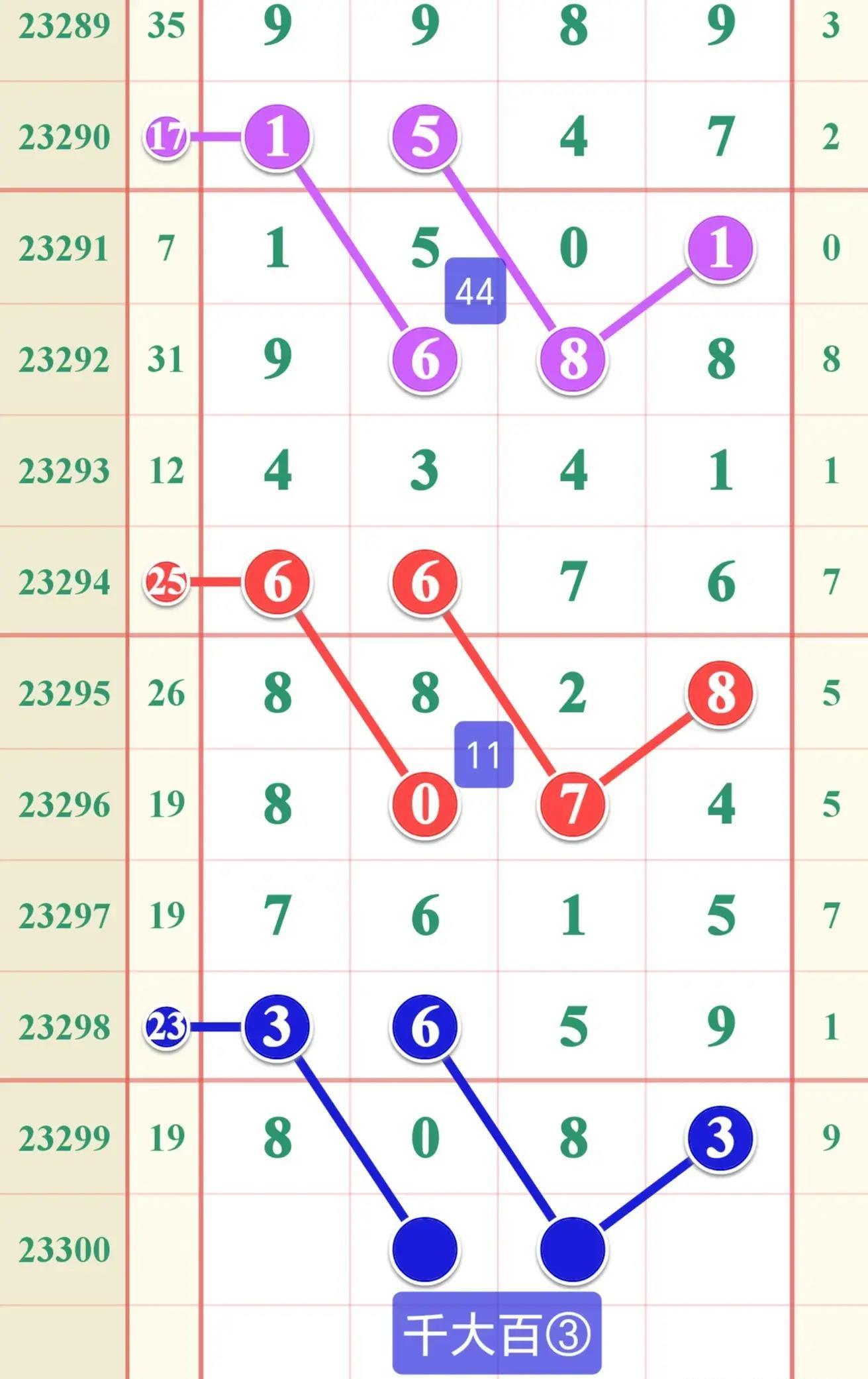 排列3开奖综合走势图，解码数字背后的奥秘
