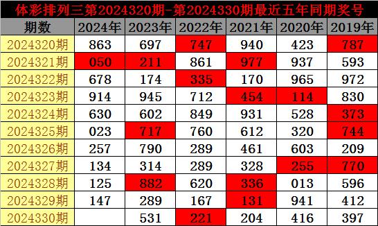 53招聘 第149页